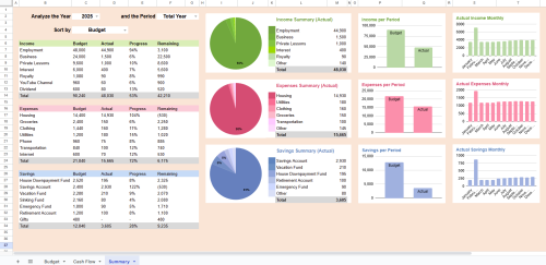 Personal Budget Planner Review (2026)
